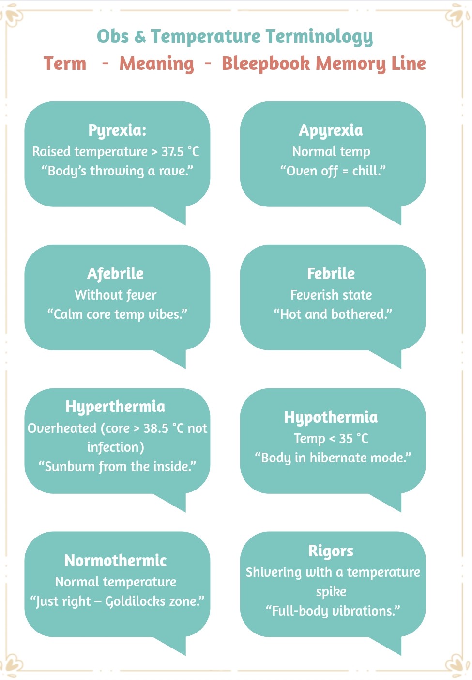 Chart explaining medical terminology related to fever and temperature with colorful text bubbles.