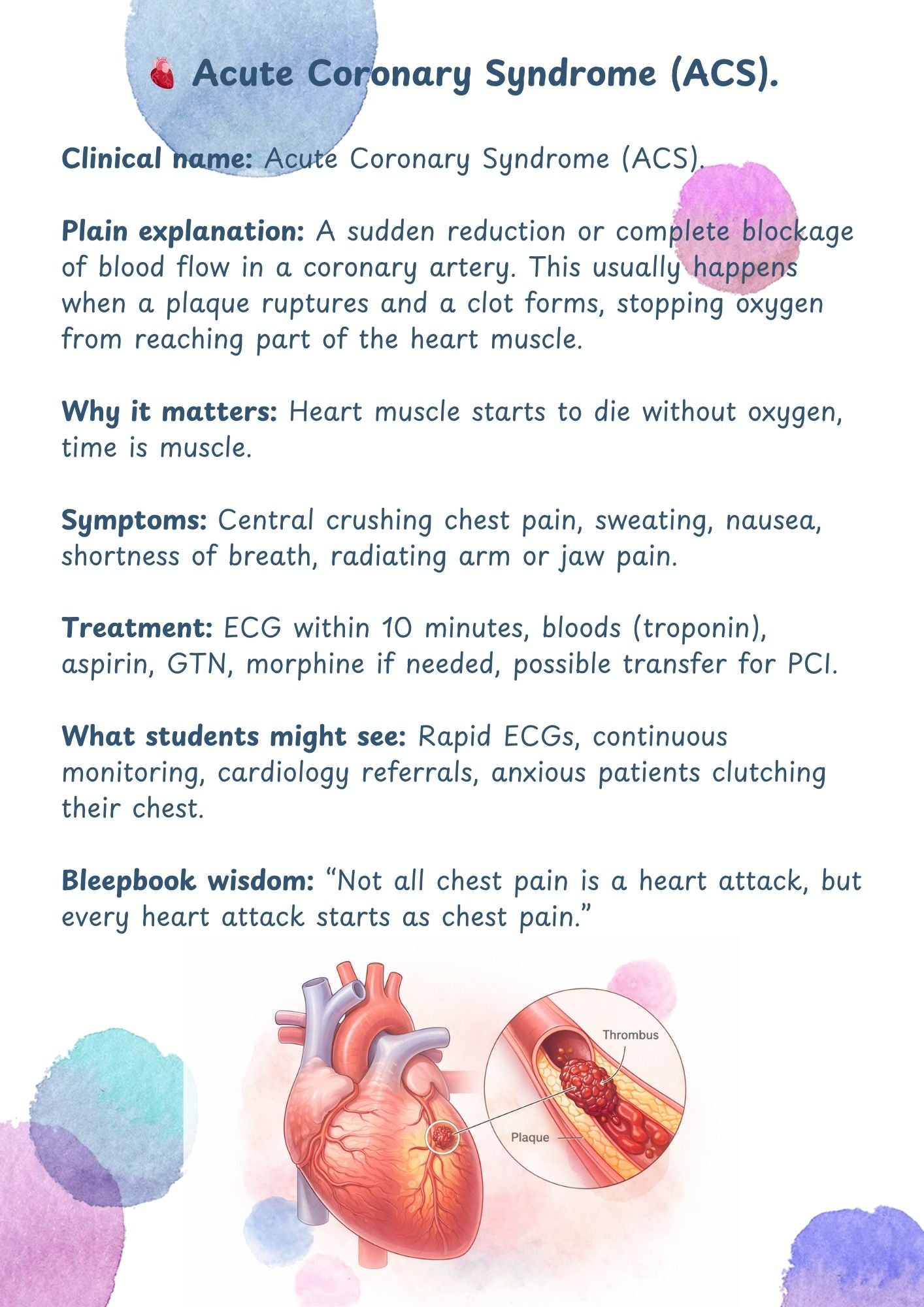 Educational poster about Acute Coronary Syndrome (ACS) with text and illustrations.