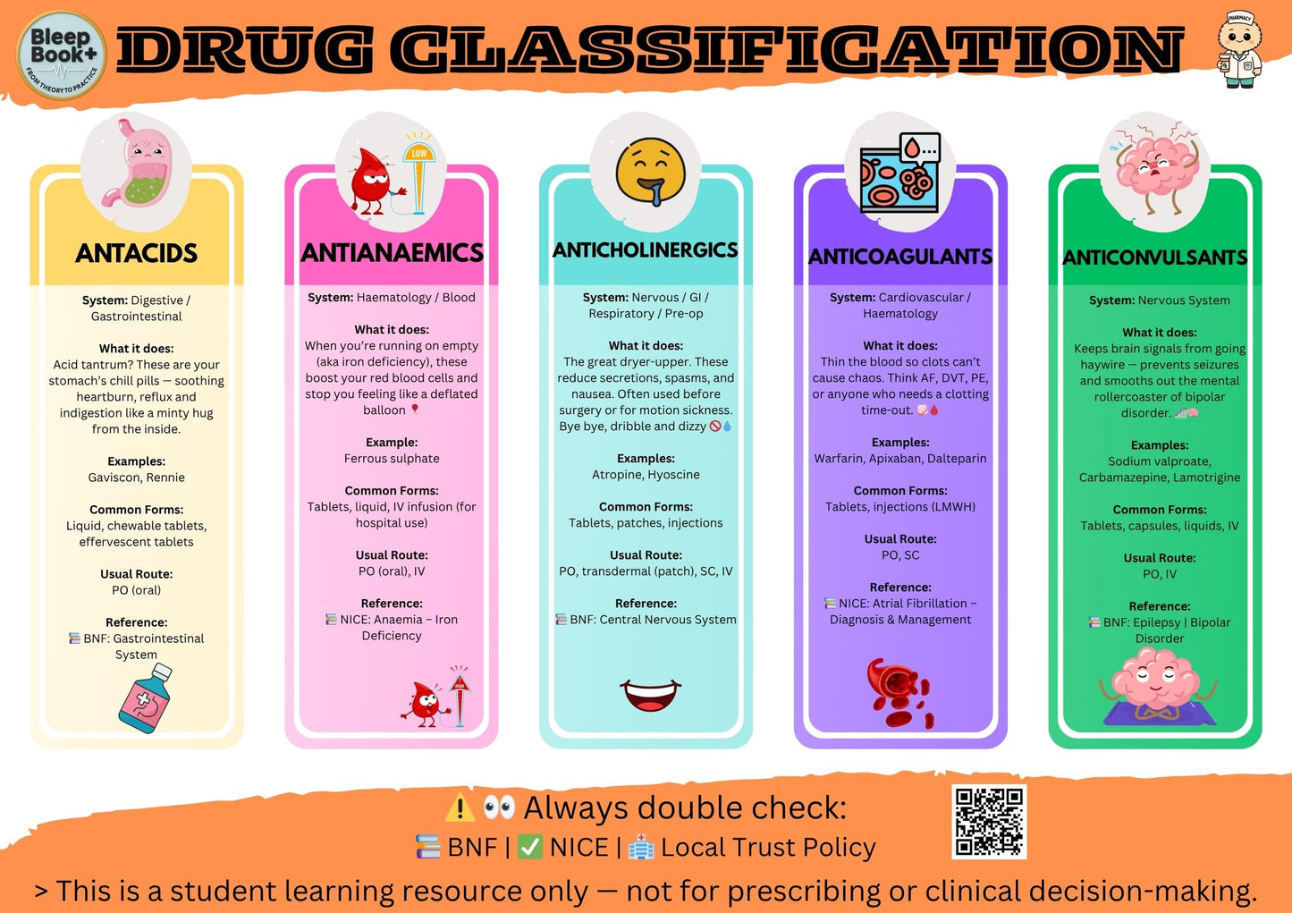 Drug Classifications Handbook