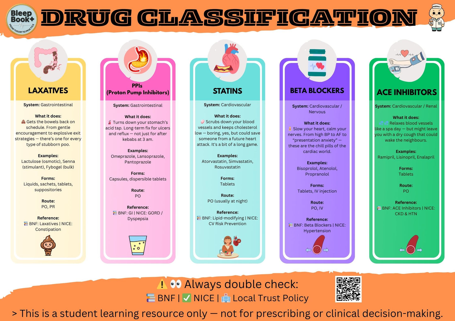 Drug classification chart with colorful sections for different types of drugs.
