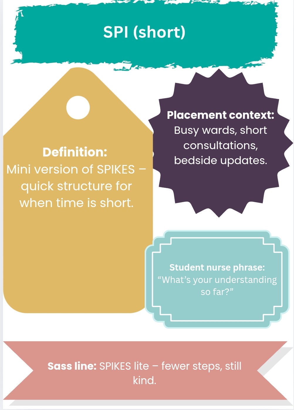 Nursing Acronyms, Models & Frameworks: The Complete Guide
