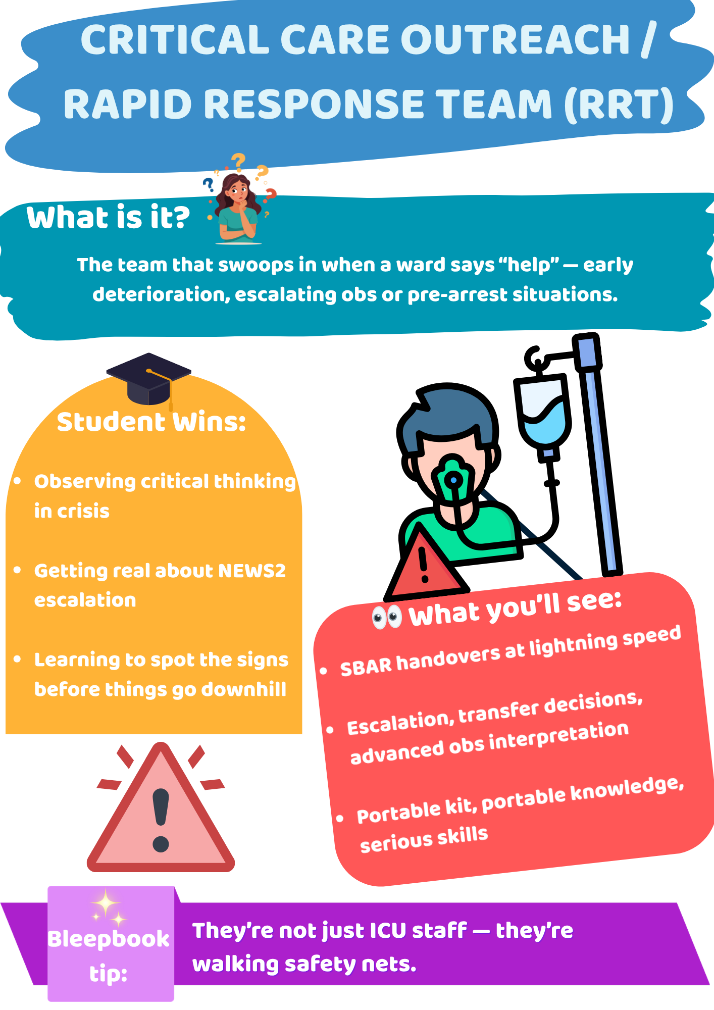 Infographic about Critical Care Outreach/Rapid Response Team (RRT) with illustrations and text.