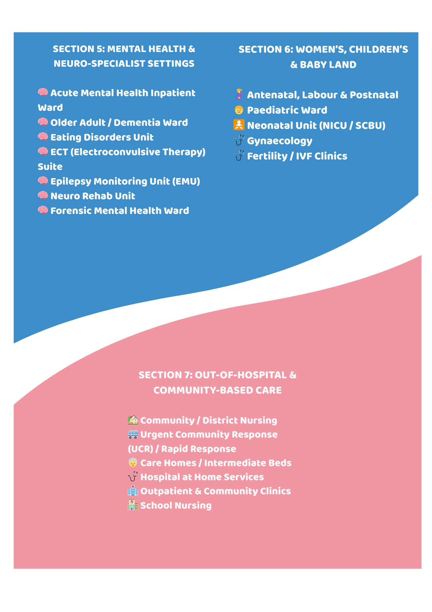 Hospital service area map with sections and services listed on a blue and pink background