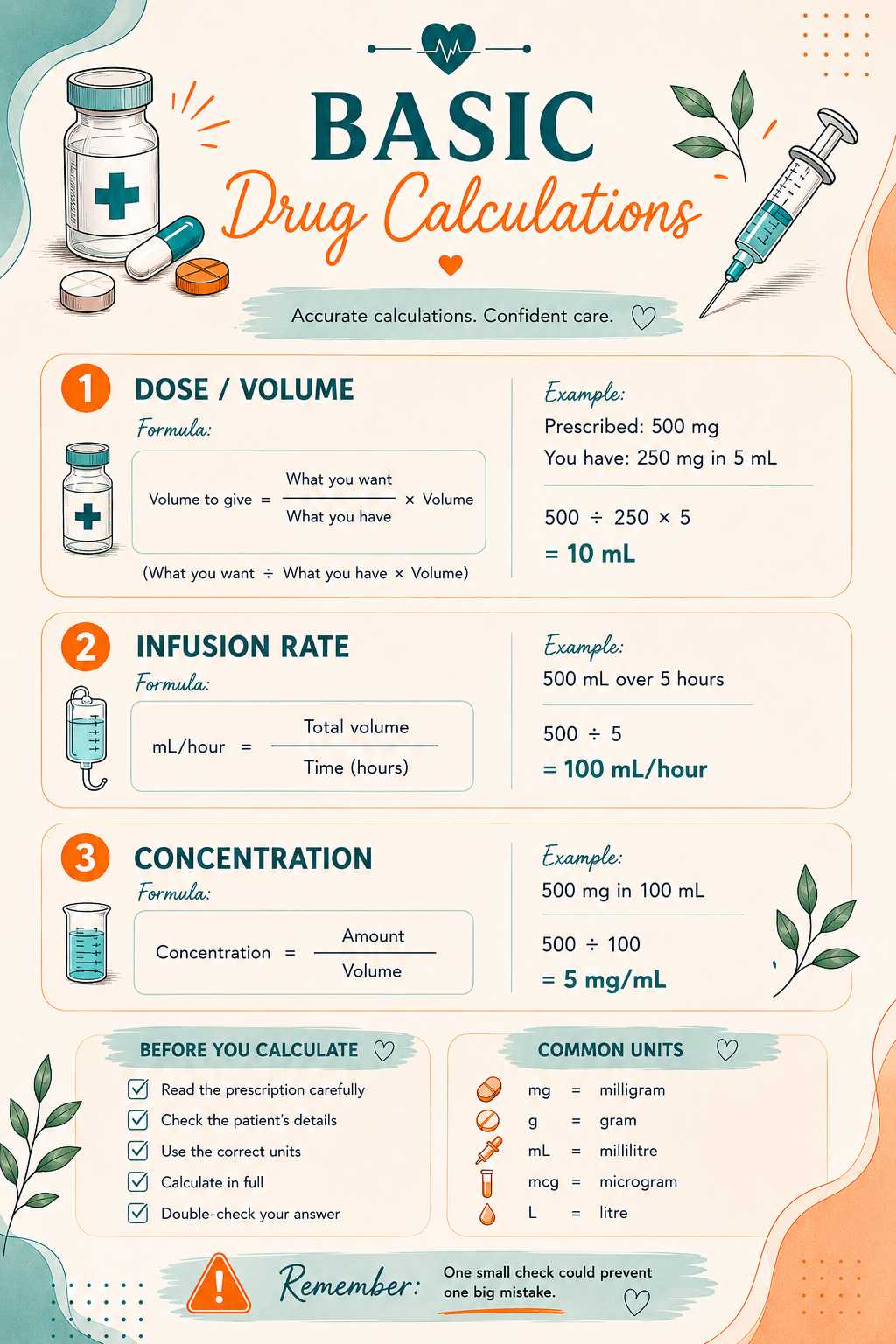 Interactive A–Z Medication Journal | Build Your Own
