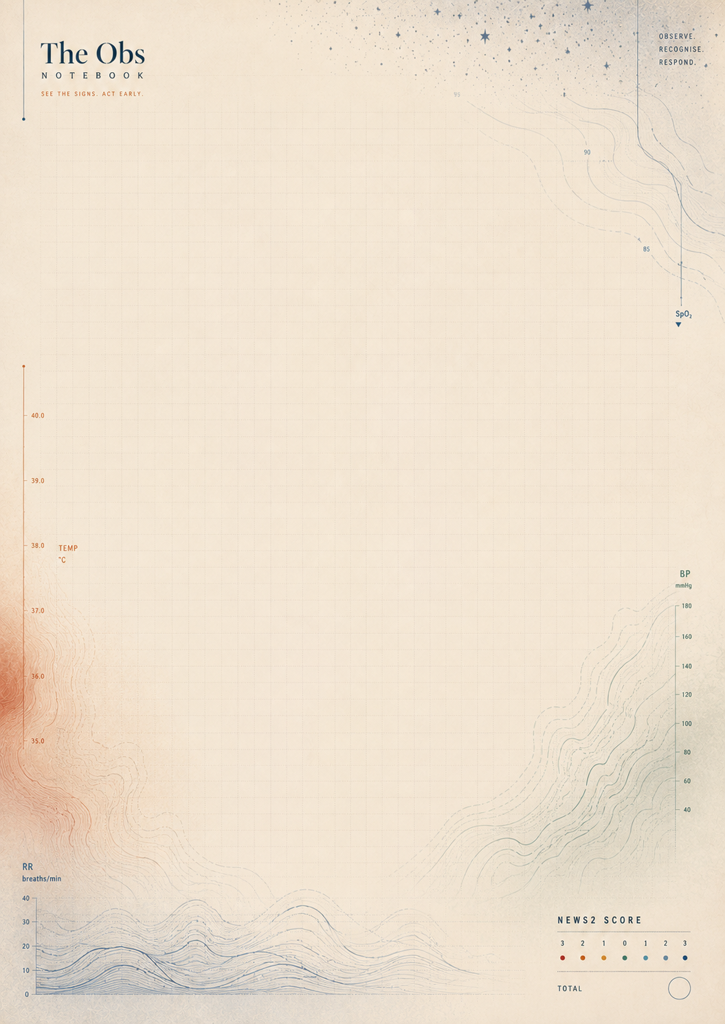 Geographic map with topographic details and 'The Obs' branding