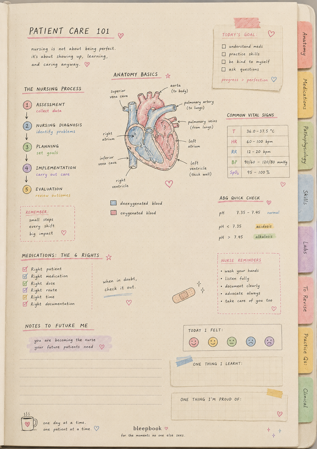 Notebook page with medical notes, diagrams, and checklists on patient care and anatomy.