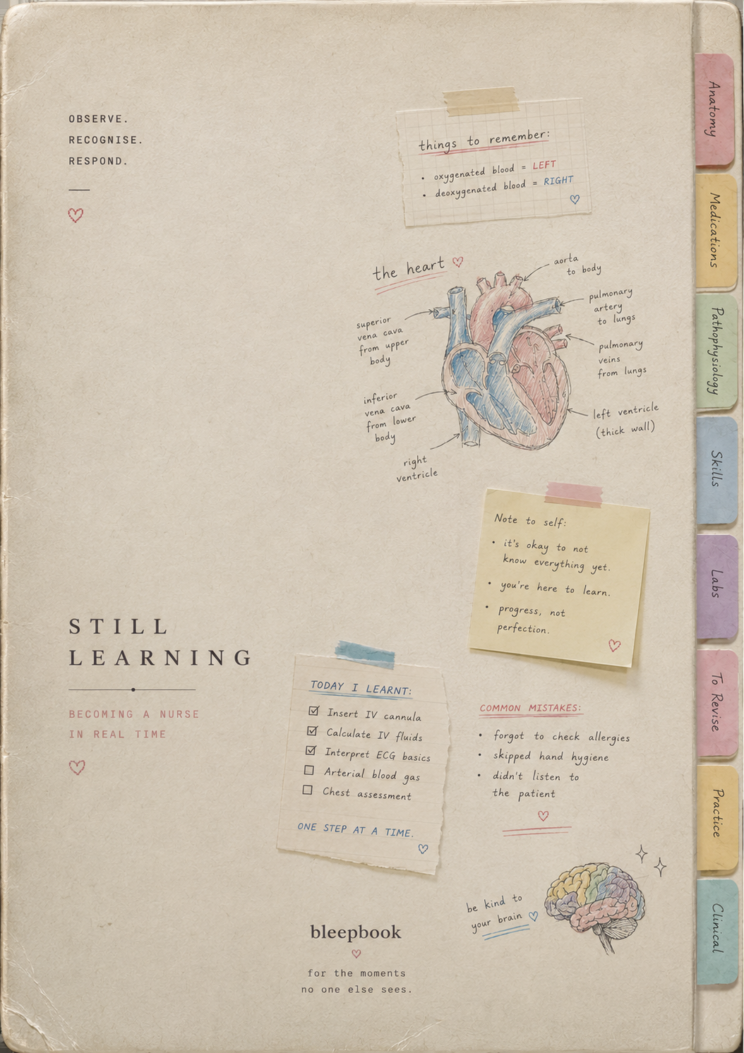 Notebook cover with anatomical drawing of a heart, brain, and various notes and stickers.